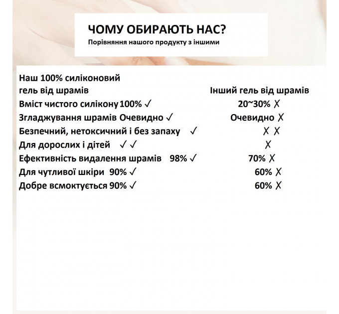 Силиконовый гель против рубцов и растяжек MURASAKI BEAUTY 100% Silicone Scar Gel 30 г