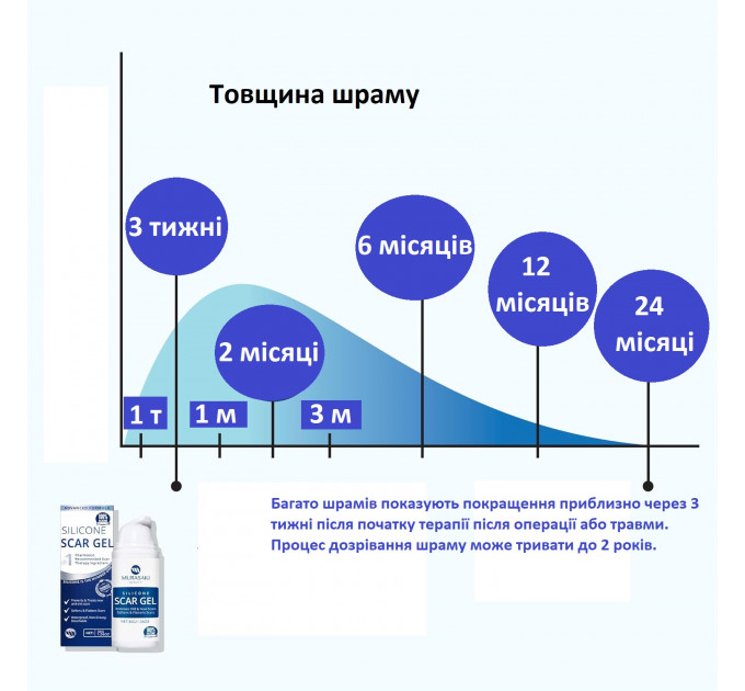 Силиконовый гель против рубцов и растяжек MURASAKI BEAUTY 100% Silicone Scar Gel 30 г