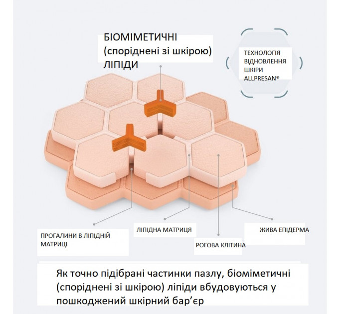 Крем-піна для стоп ніг Allpresan Foot Special 4 Schaum Creme для лікування глибоких, болісних тріщин і сильно пошкодженої шкіри