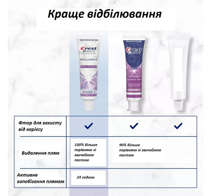 Відбілювальна зубна паста Crest 3D White Brilliance із фтором 68 г 