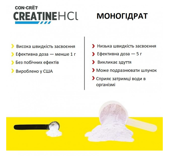 Креатин у порошку Con-Cret Creatine HCL 75 г 100 порцій