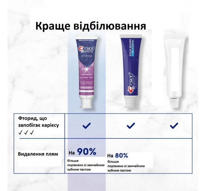 Відбілююча зубна паста Crest 3D White Advanced Radiant Mint 2 упаковки по 93 г