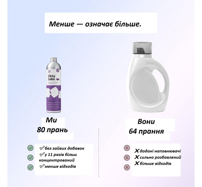 Органічний рідкий концентрат для прання Dirty Labs Murasaki з ароматом жасмину матчі та ветівера 640 мл (80 прань)