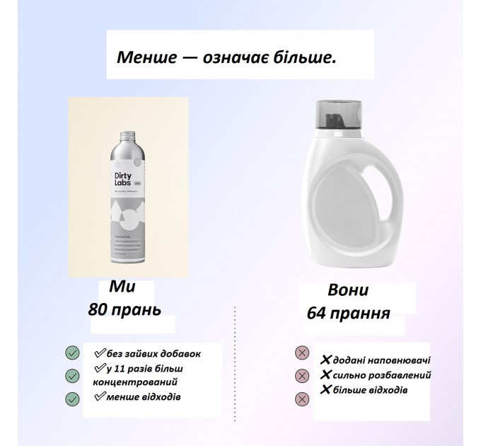 Органічний рідкий концентрат для прання Dirty Labs Scent Free без аромату 640 мл (80 прань)