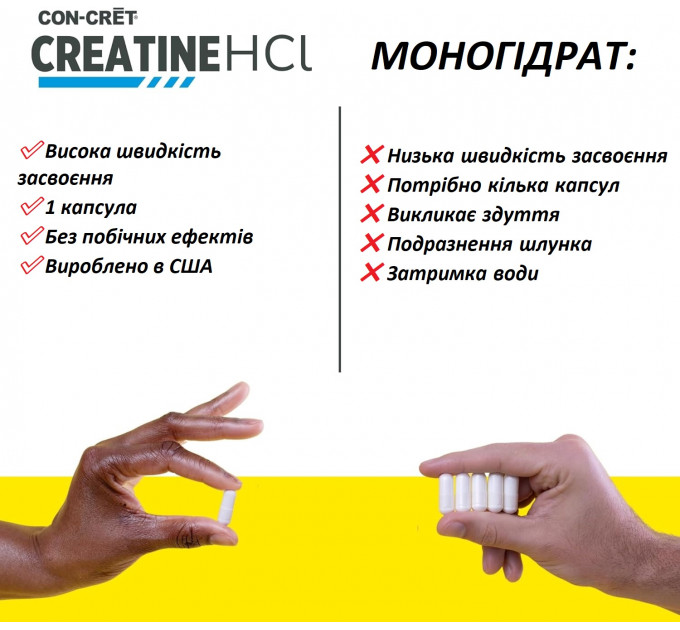 Креатин у капсулах CON-CRET Creatine HCl 90 шт