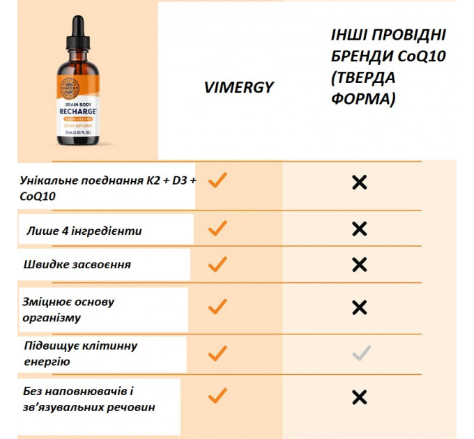 Комплекс для серця і мозку Vimergy Brain Body Recharge 55 мл з коензимом Q10 і вітамінами K2 D3