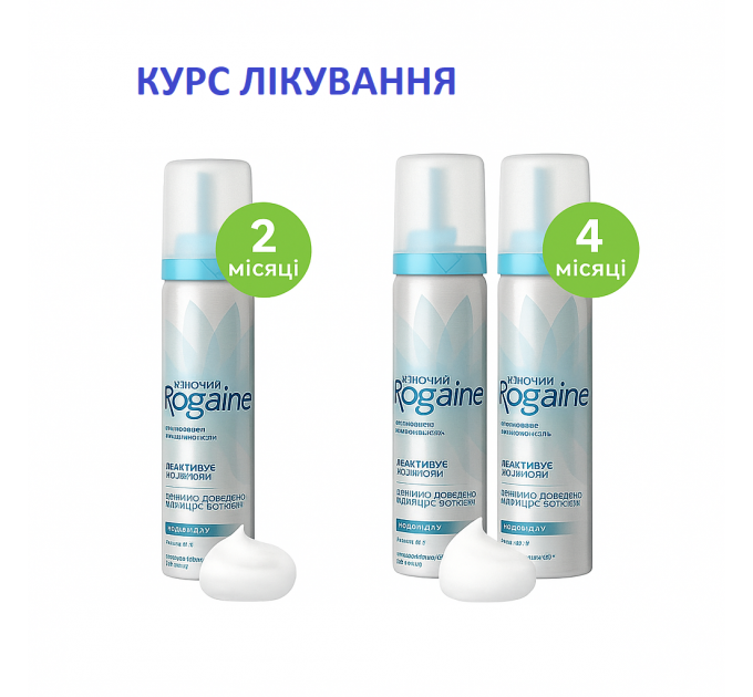 Піна міноксидила для росту волосся Women's Rogaine 5% Minoxidil для жінок (1 флакон)
