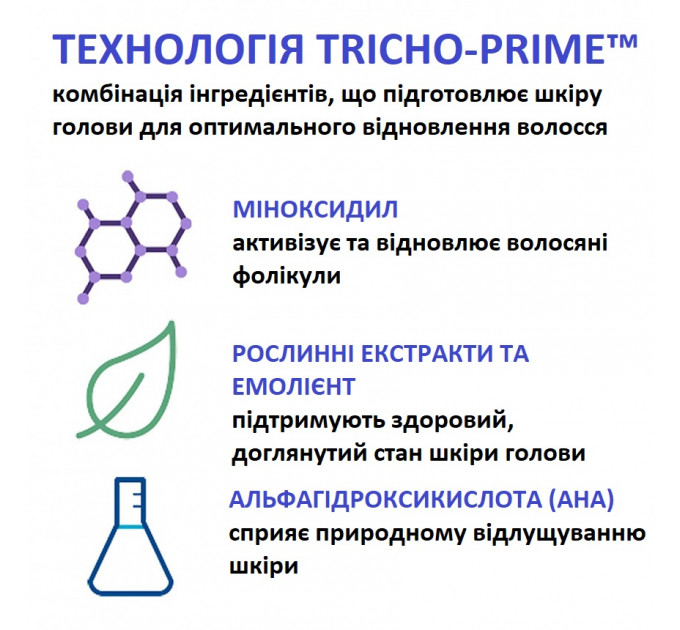 Піна міноксидила для росту волосся Women's Rogaine 5% Minoxidil для жінок (1 флакон)