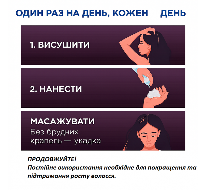 Піна міноксидила для росту волосся Women's Rogaine 5% Minoxidil для жінок (1 флакон)