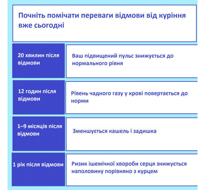 Жувальна гумка для відмови від куріння Nicorette 2 мг зі смаком білої м'яти 20 шт.