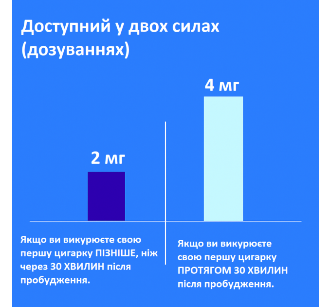 Жувальна гумка для відмови від куріння Nicorette 2 мг зі смаком білої м'яти 20 шт.