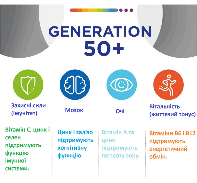 Вітамінно-мінеральний комплекс Centrum Generation 50+ для зрілих людей 60 таблеток