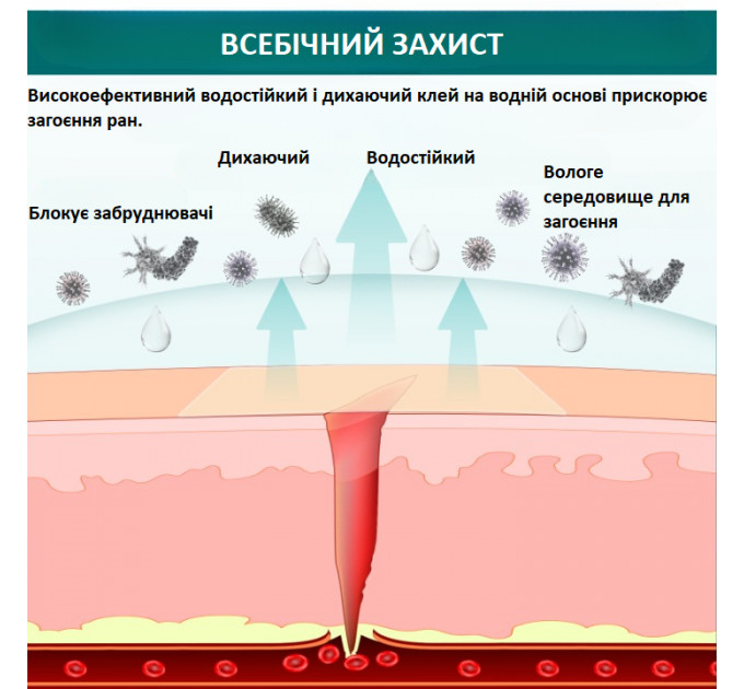Гідроколоїдний пластир від шрамів і ран в рулоні ELAIMEI 360 х 5 см
