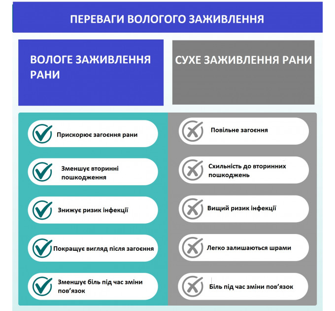Гідроколоїдний пластир від шрамів і ран в рулоні ELAIMEI 360 х 5 см
