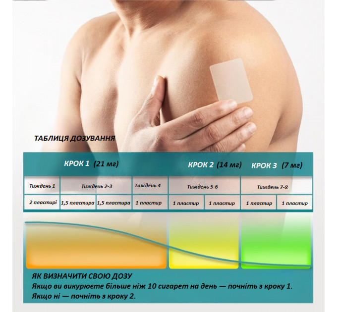 Пластирі Wofanli Nicotine Patches для відмови від сигарет 7 мг Рівень 3 упаковка 30 шт.