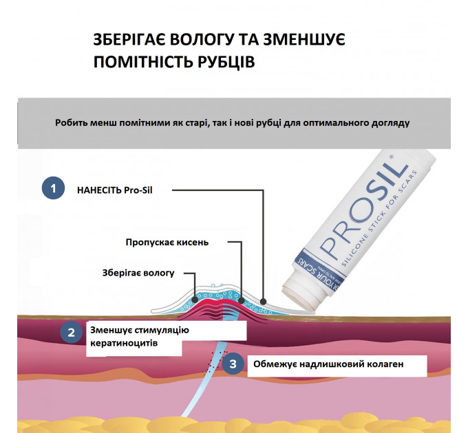 Силіконовий стік для шрамів і рубців PROSIL 4,25 г