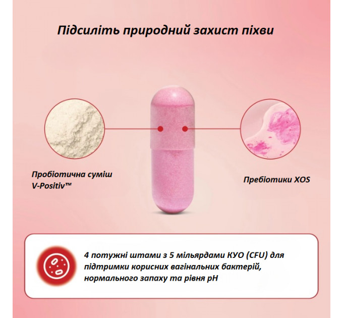 Жіночі вагінальні пробіотики O Positiv URO pH Balance 60 капсул