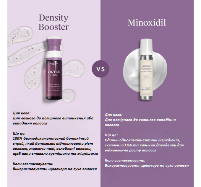 Зміцнюючий бустер для росту волосся Virtue Flourish Density Booster 120 мл