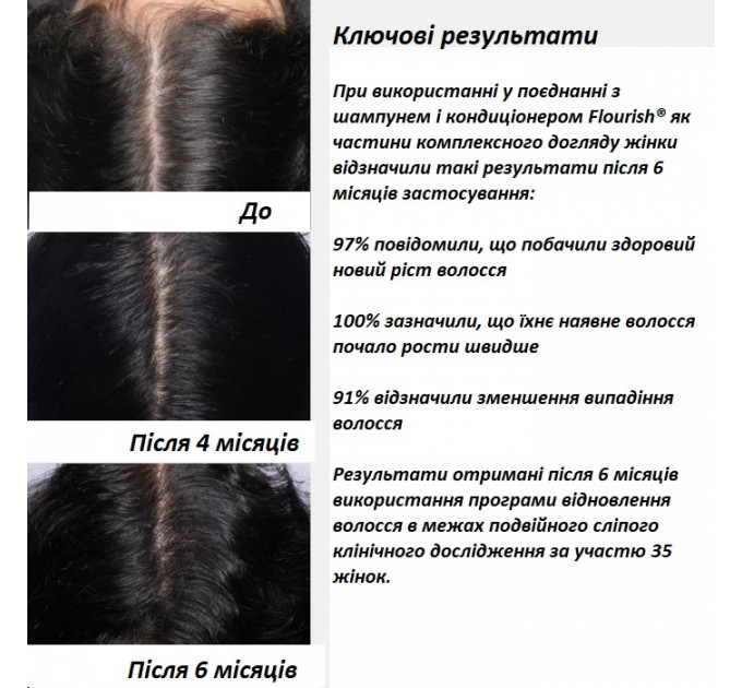 Зміцнюючий бустер для росту волосся Virtue Flourish Density Booster 120 мл