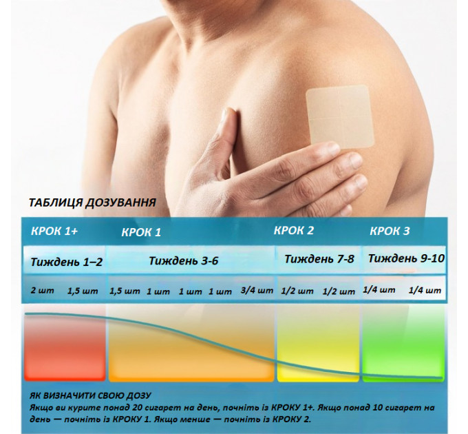 Нікотинові пластирі WOFANLI Quit Smoking Patches Крок перший + 28 мг 30 штук