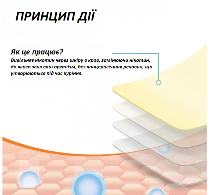 Нікотинові пластирі WOFANLI Quit Smoking Patches Крок перший + 28 мг 30 штук