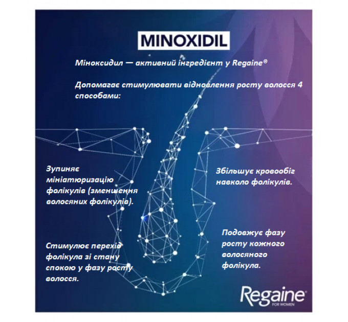 Стимулятор росту волос Regaine for Women Scalp Solution курс на 1 місяць 60 мл уцінка термін придатності 11/2025