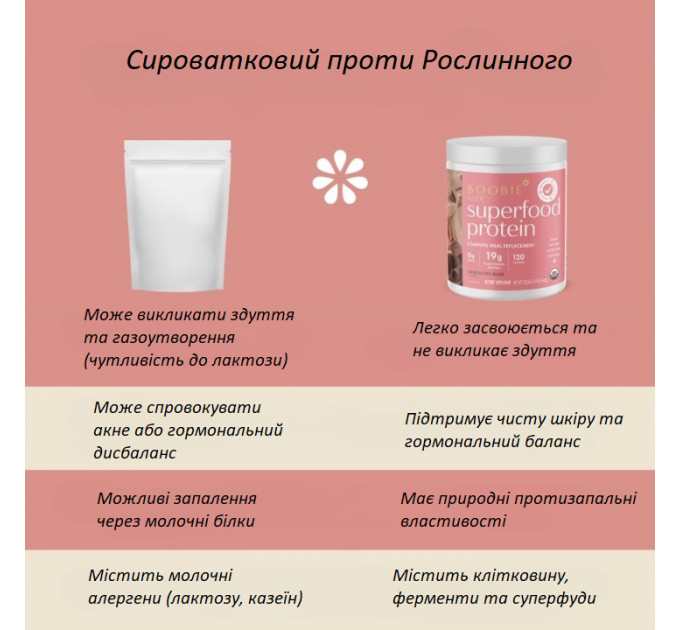 Органічний веганський протеїн для вагітних і годуючих Boobie Body Superfood ванільний чай 20 порцій 580 г