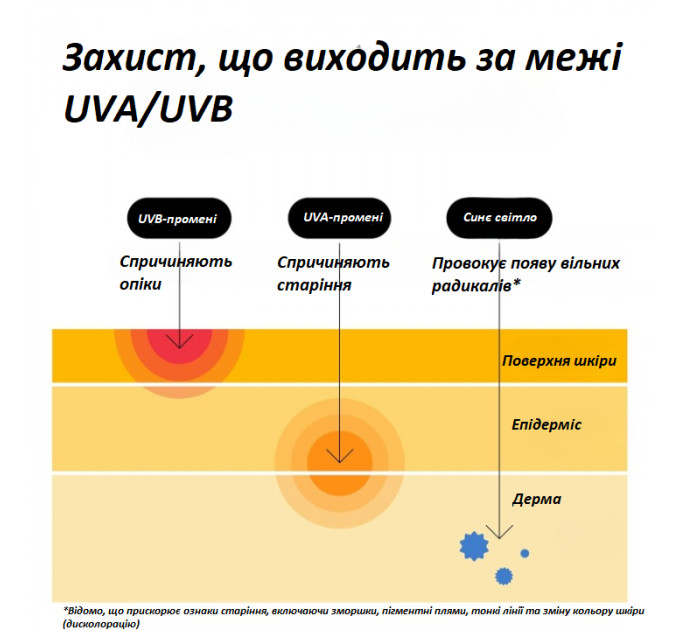 Сонцезахисний лосьйон для тіла Neutrogena Ultra Sheer Dry-Touch SPF 100+ 88 мл
