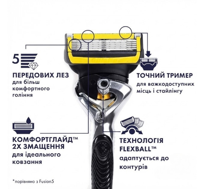 Станок для гоління Gillette ProGlide Shield (1 станок і 1 картридж) Made in USA