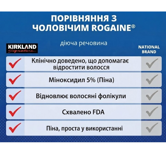 Набор мужской косметики от выпадения волос Kirkland Signature Minoxidil 5% (3 флакона пены по 60 г)