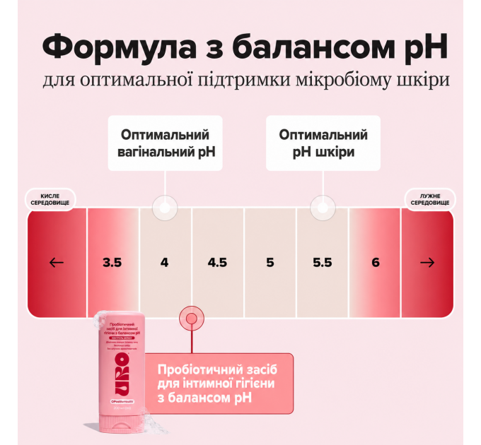 Гель для інтимної гігієни з пробіотиками O Positiv URO pH Balanced Probiotic Wash 200 мл Вироблено в США