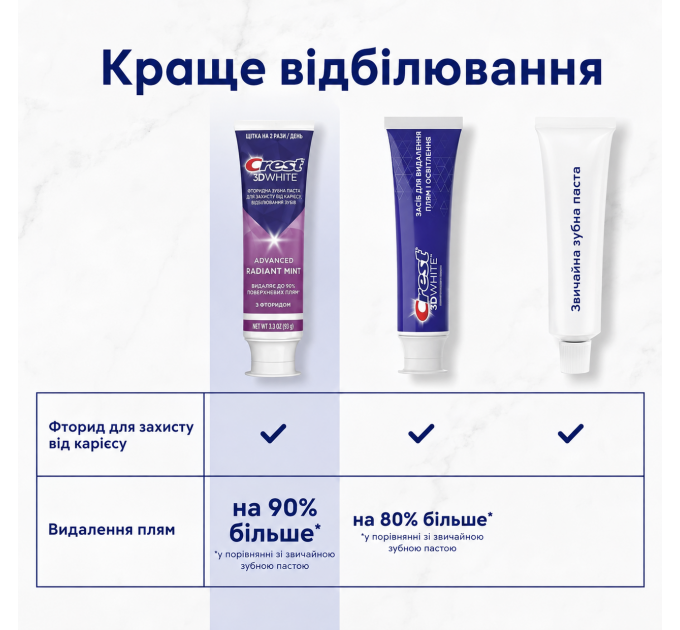 Набір для відбілювання зубів паста Crest 3D White Advanced Radiant Mint 68 г і м'яка зубна щітка Oral-B Advanced Whitening
