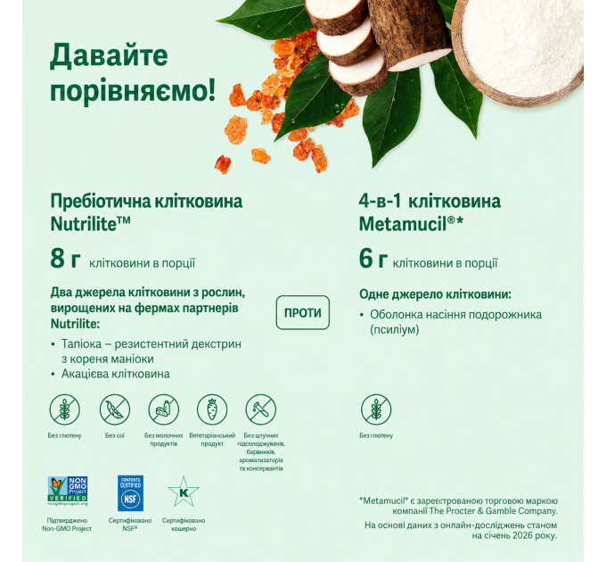Пребіотик-клітковина для зниження цукру та покращення травлення Amway Nutrilite Prebiotic Fiber 30 порційних стіків