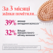 Жіночий комплекс для відновлення та стимулювання росту волосся Viviscal Hair Growth Supplement 180 таблеток курс на 3 місяці
