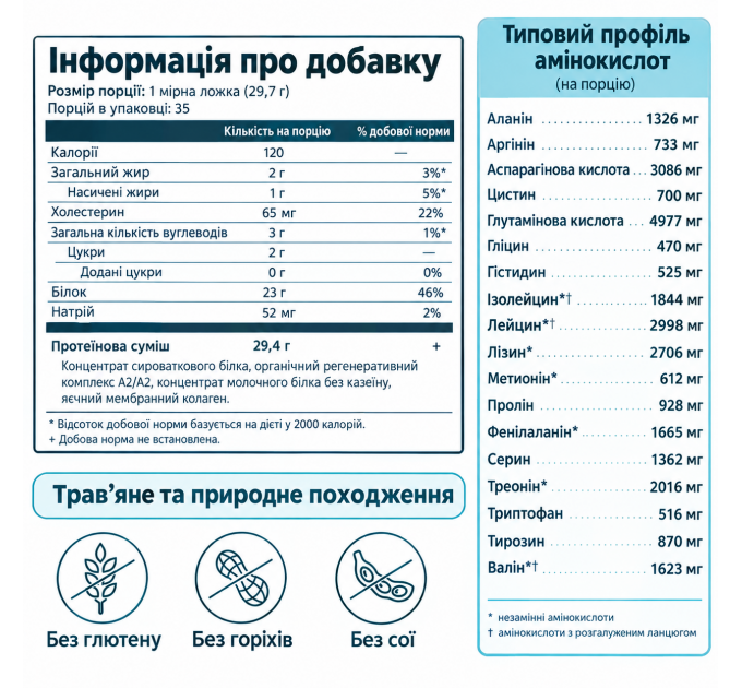 Сироватковий протеїн з колагеном Ancient Nutrition Grass Fed Whey Protein WPP7535-SL-FBA ванільний смак 1040 г