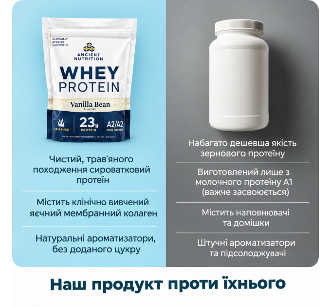 Сироватковий протеїн з колагеном Ancient Nutrition Grass Fed Whey Protein WPP7535-SL-FBA ванільний смак 1040 г