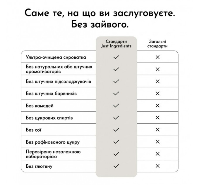 Натуральний протеїновий порошок JUST INGREDIENTS зі смаком ванілі — сироватковий протеїн (від корів на трав'яному відгодівлі) — 20 порцій