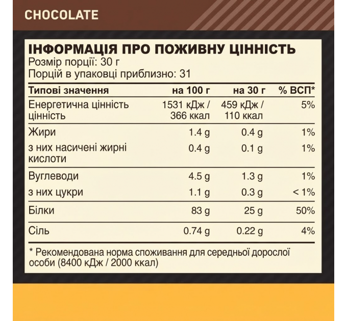Ізолят сироваткового протеїну Optimum Nutrition Gold Standard 100% Isolate для спортсменів шоколадний 930 грамів