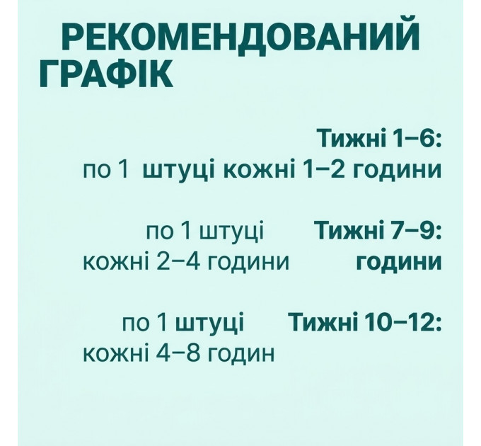 Нікотинова жувальна гумка Amazon Basics Nicotine Polacrilex Gum 4 мг м'ята 310 шт