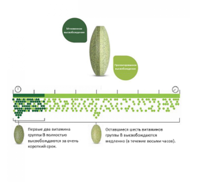 Вітаміни Amway Nutrilite Vitamin B Dual-Action (120 шт)