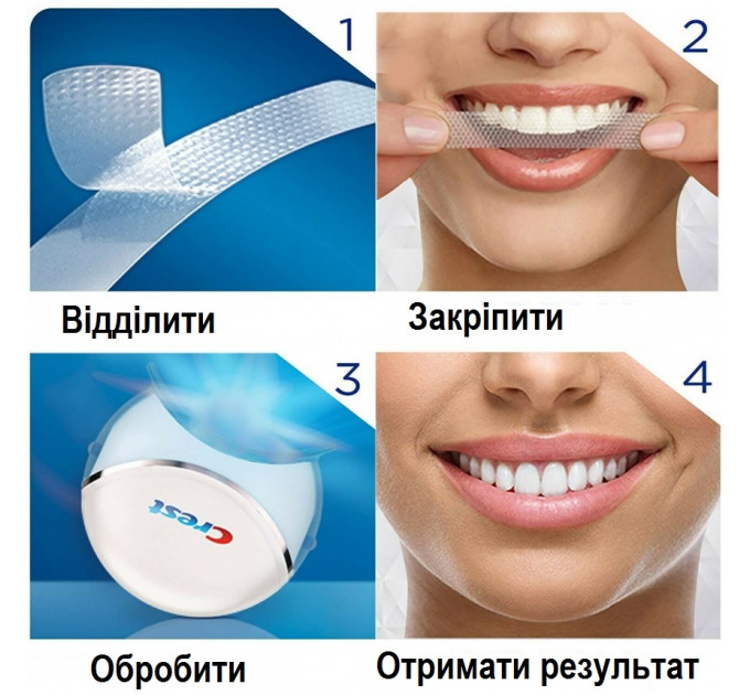 Смужки для відбілювання зубів Crest 3d Whitestrips With Light зі світловою відбілюючою лампою 20 полосок на 10 процедур (без коробки)