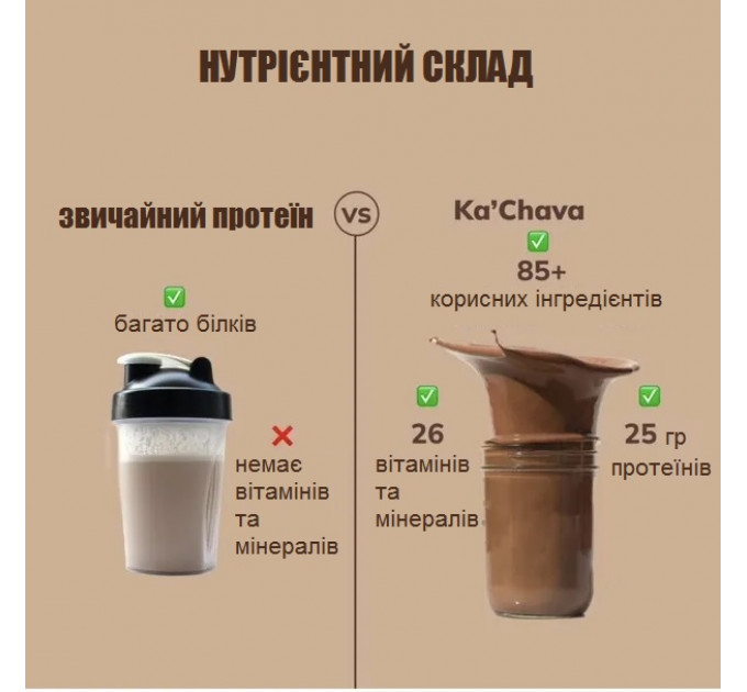 Протеин с витаминами Ka'Chava Superfood Шоколад (930 гр на 15 порций)
