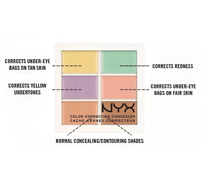 Палитра корректоров NYX Cosmetics Color Correcting Palette (9 г)