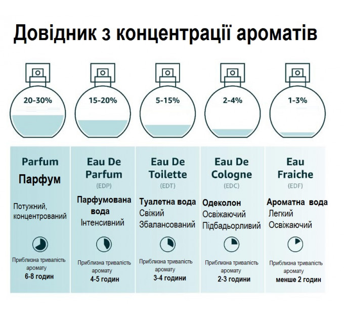 Чоловіча парфумована вода Hugo Boss Bottled Infinite 200 мл