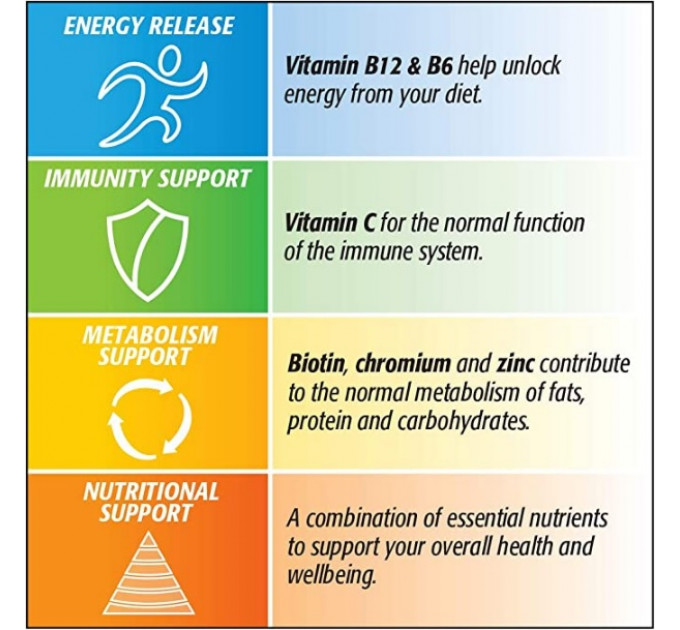 Мультивитаминный комплекс Centrum Advance Multivitamins and Minerals для женщин и мужчин (30 шт)