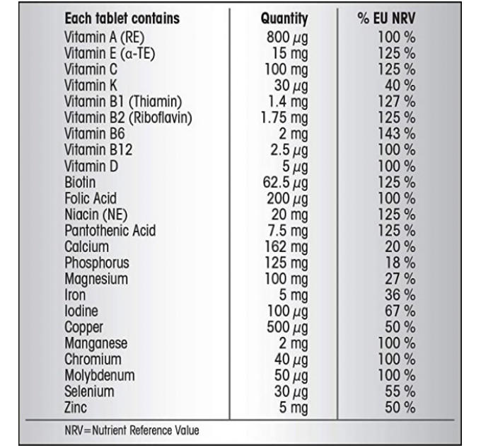 Мультивитаминный комплекс Centrum Advance Multivitamins and Minerals для женщин и мужчин (30 шт)