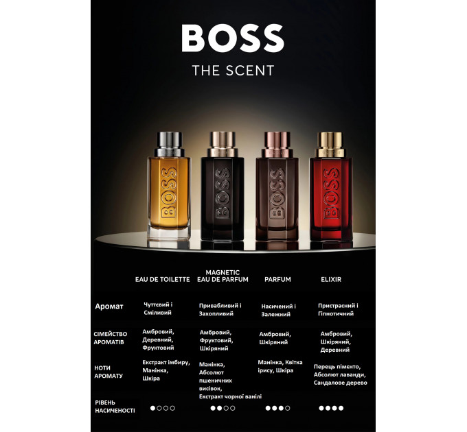 Мужская туалетная вода BOSS The Scent 50 мл