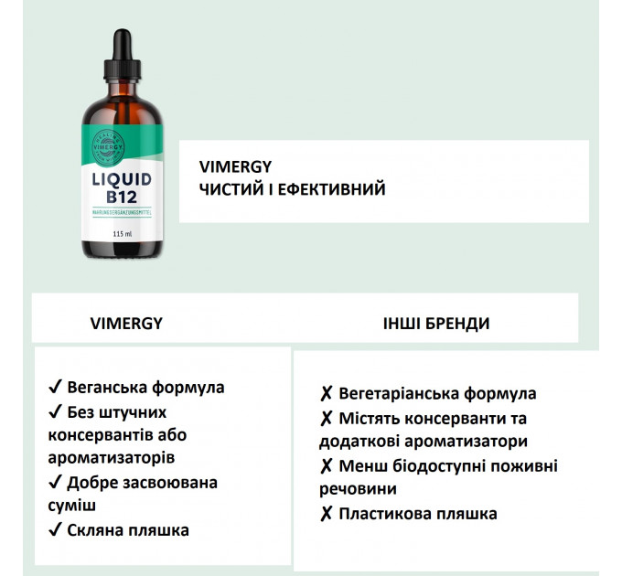 Органічний рідкий вітамін B12 Vimergy  2500 мкг, 115 мл (115 порцій)