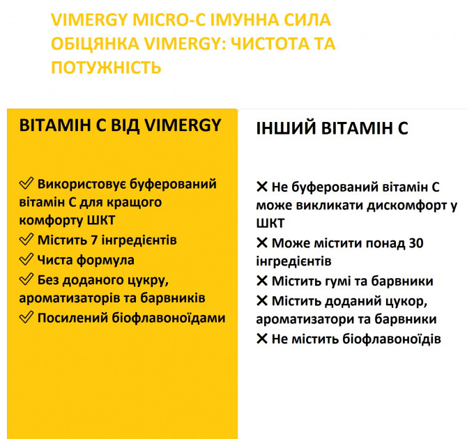Вітамін С в порошку Vimergy Micro-C 250 г для підтримки імунної системи