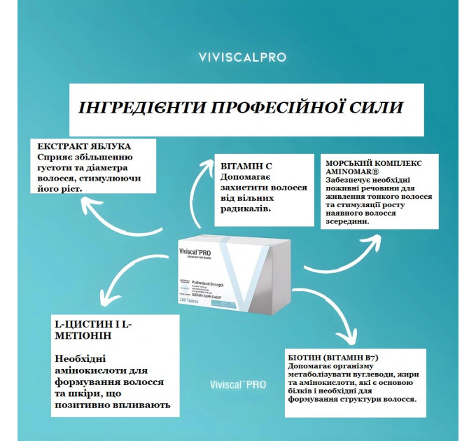 Засіб для відновлення і росту волосся Viviscal Pro 180 таблеток курс 3 місяці